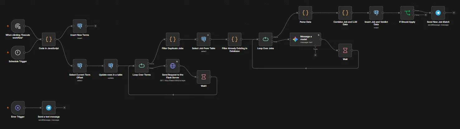 Job Hunter screenshot
